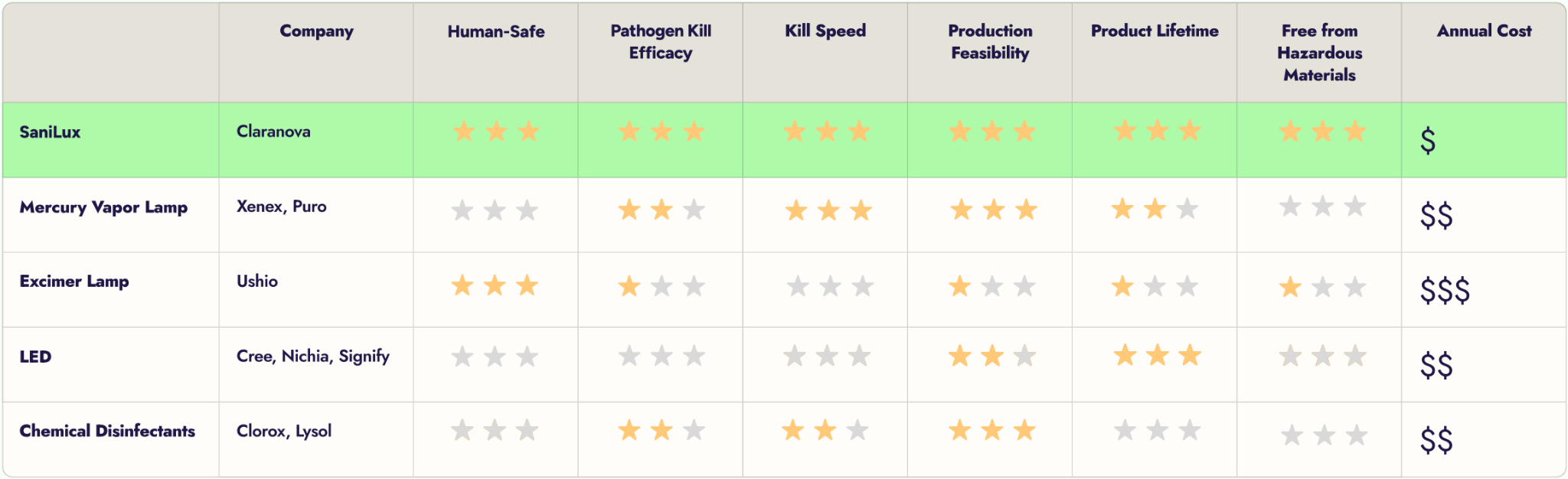 Competitive analysis matrix